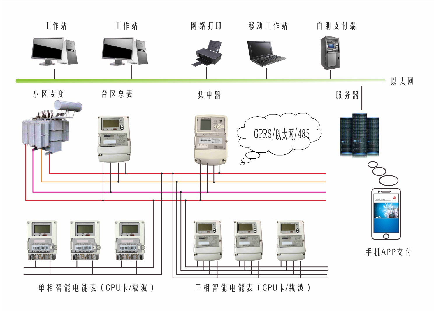 懷化建南電子科技有限公司,懷化水務系統(tǒng),物聯(lián)網(wǎng)終端技術(shù)開發(fā),智慧城市項目建設,智能水表,計量箱